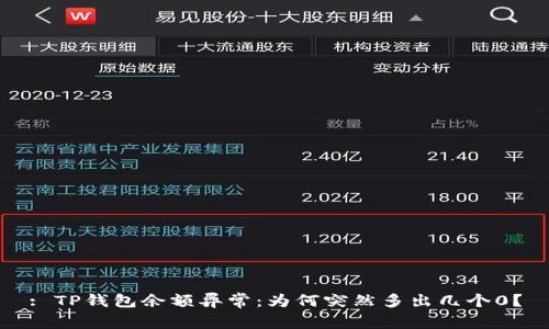 : TP钱包余额异常：为何突然多出几个0？