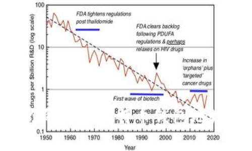 如何找到你的欧易比特币钱包地址：详细指南
