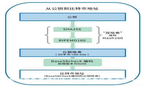 : 深入解析TP钱包中的EDC：如何安全使用与管理数字资产