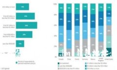 如何查找和使用 Token.im 钱
