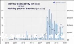 :TP钱包为何无法提现人民