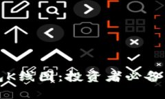 深入解析TP钱包K线图：投