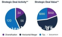 如何将IM Token导入TP钱包：