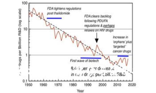以太坊钱包的解读与使用指南