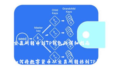 交易所转币到TP钱包的详细指南


如何将数字货币从交易所转移到TP钱包