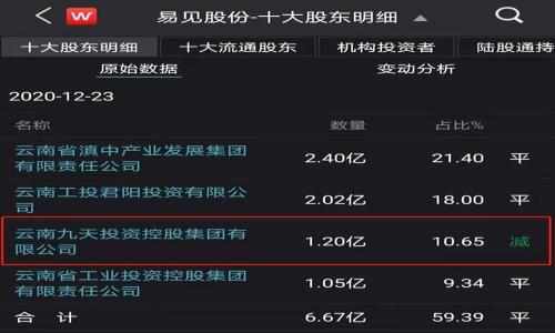 jiaotiTP钱包与以太坊：全面解析您的数字资产管理/jiaoti  
TP钱包, 以太坊, 数字资产, 钱包安全, 区块链技术/guanjianci  

在加密货币蓬勃发展的今天，数字资产的管理显得尤为重要。作为一种新兴的资产形式，以太坊的流行引发了人们对数字钱包的广泛关注。而TP钱包作为一款支持多链的数字资产钱包，更是在以太坊生态中脱颖而出。本文将深入分析TP钱包在以太坊管理中的价值、功能和安全性，并解答一些常见问题。

接下来，我们将详细介绍TP钱包的各个方面，包括其功能、优势、安全性等，让用户能够更加清晰地了解如何使用TP钱包进行以太坊及其他数字资产的管理。

什么是TP钱包？
TP钱包是一款集成多种功能的数字资产管理工具，支持以太坊以及其他主流币种的存储、转账和交易。TP钱包自推出以来，凭借其简洁的界面和强大的功能受到了大量用户的青睐。它不仅方便了用户对资产的管理，同时还提供了丰富的DeFi（分布式金融）功能，支持去中心化交易、流动性挖矿等。

TP钱包的主要功能
TP钱包的功能非常多样化，以下是一些主要功能：
ul
listrong多链支持：/strongTP钱包不仅支持以太坊，还兼容比特币、EOS等多种区块链，用户可以在一个钱包中管理多种资产。/li
listrong去中心化交易：/strong用户可以通过TP钱包直接参与去中心化交易所（DEX），进行数字资产的自由交易。/li
listrong资产管理：/strongTP钱包提供资产总览功能，用户可以清晰地看到自己持有的各种加密货币及其价值变动。/li
listrong安全性：/strongTP钱包注重用户资产安全，支持私钥本地存储以及多重签名等安全措施，保障用户的数字资产。/li
listrong转账及交易功能：/strong支持快速转账和多币种交易，用户在进行操作时体验流畅。/li
/ul

TP钱包的使用优势
TP钱包作为数字钱包，拥有许多竞争优势，使其在市场中独树一帜：
ul
listrong用户友好：/strongTP钱包的界面设计简洁直观，适合所有层次的用户，无需具备专业的区块链知识，简单易用。/li
listrong多种功能整合：/strong用户无需下载多款应用，通过TP钱包即可享受多种数字资产管理服务，提高了效率。/li
listrong高度的安全性：/strong私钥的本地存储及其他安全措施大大降低了资产被盗风险，让用户更加安心使用。/li
listrong活跃的社区支持：/strongTP钱包在全球拥有庞大的用户基础，用户可以随时获得帮助与支持。/li
listrong不断更新与升级：/strongTP钱包团队致力于持续更新与产品，保持钱包的领先性和安全性。/li
/ul

TP钱包的安全性分析
安全性是数字钱包用户最关心的问题之一。TP钱包采用了一系列先进的技术来确保用户资产的安全：
ul
listrong私钥的本地存储：/strongTP钱包通过私钥的本地存储方式，确保只有用户能够访问自己的数字资产，防止被第三方获取。/li
listrong多重签名机制：/strong对于大额交易，TP钱包支持多重签名功能，需要多个私钥共同签名才可完成交易，进一步确保安全。/li
listrong防钓鱼机制：/strongTP钱包对可疑交易进行实时监测，用户可设置安全提醒，及时发现并阻止潜在的欺诈行为。/li
listrong安全漏洞及时修复：/strongTP钱包团队会定期检查系统漏洞，并及时发布更新，确保用户安全。/li
/ul

常见问题解答

1. 如何创建TP钱包账户？
创建TP钱包账户的步骤非常简便，用户只需下载TP钱包的应用程序，然后按照以下步骤进行操作：
ol
li下载并安装TP钱包应用程序，确保从官方渠道获取，以避免恶意软件。/li
li打开应用程序后，选择“创建钱包”选项。/li
li设置一个强密码，将其记牢，这是钱包的第一道防线。/li
li生成助记词并务必安全存储，助记词是恢复钱包的重要凭证，通过助记词可以找回钱包。/li
li完成设置后，钱包即创建成功，您可以开始充值或进行其他操作了。/li
/ol

2. TP钱包支持哪些加密货币？
TP钱包支持的加密货币种类相当丰富，主要包括：
ul
li以太坊（ETH）及ERC20代币：由于以太坊是智能合约平台，其上的许多代币都可以在TP钱包中管理。/li
li比特币（BTC）：TP钱包也支持比特币，让用户方便地管理多种主流数字资产。/li
liEOS：作为一种区块链平台，EOS的代币也受到TP钱包的支持。/li
li其他一些流行的代币和新兴项目的代币，不断更新中。/li
/ul
随着加密货币市场的发展，TP钱包也在不断扩展其支持的资产范围，用户可随时关注官方资讯获取最新的支持信息。

3. 如何保证使用TP钱包时安全？
为了确保使用TP钱包时的安全性，用户应采取以下措施：
ul
li妥善保存助记词和私钥：助记词和私钥是恢复钱包的唯一凭证，绝不能丢失或与他人分享。/li
li定期更新密码：定期更改TP钱包的密码，确保账户安全，并避免使用简单且易猜的密码。/li
li启用双重验证：如果TP钱包支持双重验证功能，请务必启用，增加账户的安全性。/li
li注意网络安全：在公共网络下避免登录钱包，使用专业的VPN服务以保护隐私。/li
/ul
通过以上措施，用户可以有效提升使用TP钱包时的安全性，保护自己的数字资产。

4. TP钱包的交易费用如何？
TP钱包的交易费用主要取决于以下几个因素：
ul
li网络拥堵情况：当以太坊网络比较拥堵时，交易费用会增加，这是因为矿工需要更高的手续费来优先处理交易。/li
li交易金额：一些交易平台可能会根据交易金额收取不同的手续费。/li
li选择的交易方式：如果用户选择了去中心化交易，此外的一些手续费可能会更高。/li
/ul
用户可以在进行交易时查看当前的网络手续费，并根据自己的需求选择合适的手续费进行交易。

5. TP钱包的未来发展趋势是什么？
随着区块链技术的快速发展，TP钱包也在不断进行创新与提升，未来的发展趋势主要体现在以下几个方面：
ul
li扩展更多的资产支持：随着加密市场的变化，TP钱包可能会支持更多新兴币种，以满足用户的需求。/li
li进一步加强安全性：钱包的安全性始终是用户最关注的问题，TP钱包将持续投入资源加强这一方面。/li
li与DeFi生态的深度集成：TP钱包可能会进一步集成更多DeFi项目，为用户提供更加方便的金融服务。/li
li社区互动：TP团队将会更注重与用户的互动，收集用户的反馈，不断改进用户体验。/li
li推广用户教育：由于数字资产管理仍处于初级阶段，TP钱包可能会通过举办线上教育活动来提升用户的知识与参与度。/li
/ul
通过以上分析，我们可以看到TP钱包在以太坊资产管理中的重要性以及未来的广阔前景。