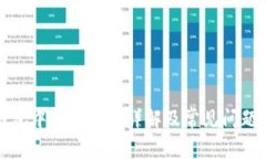 TP钱包中兑换流程详解及常