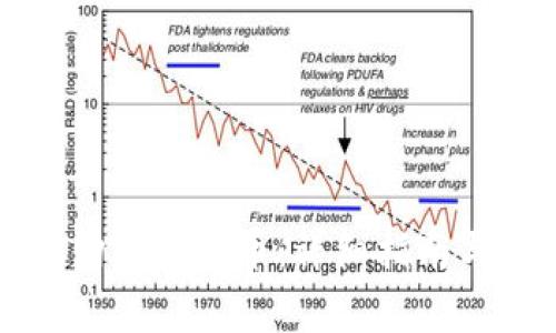 苹果钱包如何购买比特币：详细指南与常见问题解答