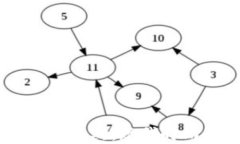 TP老钱包：老款经典，现代