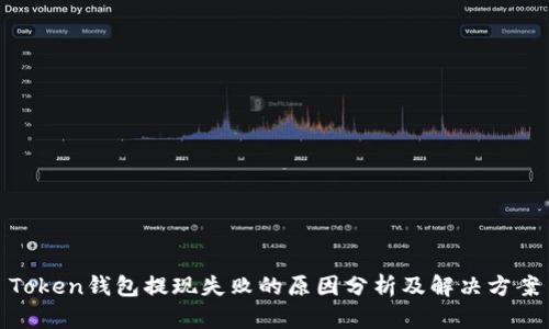Token钱包提现失败的原因分析及解决方案