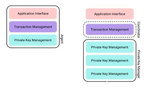 
MetaMask钱包与TP钱包的详细对比: 选择合适的加密货币钱包