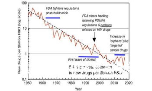 如何使用TP钱包取款：详细指南与常见问题解答