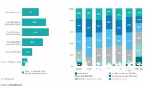   如何在TP钱包中提取SHIB到HECO链 / 
 guanjianci TP钱包, SHIB, 提币, HECO, 加密货币 /guanjianci 

在如今加密货币蓬勃发展的时代，钱包的使用愈发普遍，特别是向用户提供跨链功能的钱包。TP钱包作为一款广受欢迎的多链钱包，其支持的币种和链条受到了越来越多人的关注。在这篇文章中，我们将详细探讨如何在TP钱包中将SHIB提取到HECO链，涉及的内容包括具体步骤、注意事项以及可能遇到的问题。

### SHIB及HECO链简介

#### 什么是SHIB？
SHIB（Shiba Inu）是一种基于以太坊网络的加密货币。它最初作为一种模因币而受到关注，但随着社区的发展，它逐渐形成为一个去中心化的生态系统，有着自己的NFT和去中心化交易所（DEX）。SHIB的社区建设极为活跃，吸引了众多爱好者和投资者。

#### 什么是HECO链？
HECO（Huobi Eco-Chain）是火币交易所推出的公链，旨在支持高效的去中心化应用和服务。HECO链以其高吞吐量和低交易费用而受到开发者和用户的青睐。它兼容以太坊的上层协议，因此很多以太坊上的项目也选择在HECO链上部署，以便降低成本。

### 在TP钱包提取SHIB到HECO链的步骤

#### 第一步：下载并安装TP钱包
首先，确保你拥有TP钱包的最新版本。可以从TP钱包的官方网站或官方应用商店下载。

#### 第二步：创建或导入钱包
如果你是第一次使用TP钱包，你需要通过创建新钱包或导入已有钱包的方式来启动。务必妥善保存你的助记词，这是你的私钥。

#### 第三步：添加SHIB代币
在TP钱包中，点击“资产”选项，如果SHIB没有在你的资产列表中，你可以通过“添加代币”功能输入SHIB的合约地址添加代币。

#### 第四步：选择提币功能
在资产列表中找到你的SHIB，点击“提币”按钮。在提币页面输入你想提取的数量，以及HECO链的地址。

#### 第五步：确认交易
在填写提现金额和地址后，务必仔细检查输入的地址。确认无误后，完成提币操作。提币成功后，你的SHIB将在HECO链地址接收。

### 注意事项

在进行提币操作的时候，有几个关键的注意事项：

1. **地址准确性**：确保你输入的HECO链地址是准确的，任何错误都可能导致资金丢失。
2. **网络费用**：提币时需支付一定的网络费用，确保你的TP钱包中有足够的代币来支付这些费用。
3. **等待确认**：提币操作完成后，并不意味着资产立即到账。你可能需要等待几个区块的确认时间。

### 可能相关的问题

#### 问题1：提币失败的常见原因是什么？

提币失败可能是由多种原因造成的。我们可以从以下几个方面进行分析：

1. **地址输入错误**：很多用户因为输入地址时的笔误导致提币失败。为了避免这种情况，务必复制粘贴地址，而不是手动输入。
   
2. **网络故障**：在复杂的网络环境下，尤其是高负载时段，区块链网络的拥堵可能导致提币延迟或失败。

3. **钱包链不兼容**：必须确保你正在提币到支持的链。如果尝试将具有不同网络代币转移至不兼容的链，将导致资产不可见。
   
4. **余额不足**：在提取SHIB之前，确保你的TP钱包中有足够的余额来覆盖提币数量加上交易费用。

5. **合约问题**：如果你使用的SHIB合约地址不正确，或者合约功能出现问题，提币也会失败。

处理提币失败时，用户应联系TP钱包的官方支持，获取具体的故障信息。

#### 问题2：如何确保私钥的安全性？

私钥的安全性在加密货币管理中至关重要，以下是几种确保私钥安全的方法：

1. **使用硬件钱包**：硬件钱包是存储私钥最安全的方法之一。它们是物理设备，能够在离线状态下存储私钥。

2. **备份助记词**：在创建钱包时，用户通常会收到一组助记词。请将这些助记词妥善保管，并备份在纸上或其他安全媒介中。

3. **避免网络环境**：访问钱包时，尽量避免使用公共Wi-Fi或不安全的网络环境，以防止黑客攻击。

4. **定期更新软件**：确保你的TP钱包应用程序始终保持最新版本，以获得最新的安全修复和功能。

5. **使用双重认证**：如果钱包支持双重认证，最好开启该功能，增加额外的安全层。

#### 问题3：SHIB在HECO链上的发展前景如何？

SHIB在HECO链上发展的前景值得探讨，以下几个方面可以看出其未来潜力：

1. **跨链机会**：随着越来越多的DeFi项目迁移至HECO链，SHIB作为一种流行的代币也有机会获得更多应用。其在HECO链上的流动性可能会增加，从而提升其价值。

2. **社区支持**：SHIB的成功与其活跃的社区密切相关。社区支持将推动更多开发者和项目涌入这一生态系统。

3. **新的应用场景**：HECO链的高效性为SHIB创造了新的应用场景，如资产管理、借贷服务、流动性挖矿等，可能会增强其实际应用价值。

4. **NFT及游戏项目**：随着NFT及区块链游戏的崛起，SHIB在这些领域的应用可能会增加，助力其长期价值回升。

5. **市场环境**：全球整体加密市场的发展、政策监管以及机构投资者的参与都将影响SHIB及其在HECO链上的表现。

#### 问题4：如何选择合适的钱包？

选择合适的钱包是一项重要的决策，可从以下几个方面考虑：

1. **安全性**：安全性是首要考虑因素。尽量选择声誉良好、受信赖的钱包。同时，确保它们具备多重签名或双重认证等功能。

2. **支持的币种**：确保钱包支持你的所有主要加密货币。例如，TP钱包支持多种链和代币，非常适合使用多种数字资产的用户。

3. **用户界面**：直观易用的用户界面将使得加密货币交易更加顺畅。选择提供良好用户体验的钱包以减少交易过程中的错误。

4. **功能多样性**：一些钱包提供额外的功能，比如交易所集成、资产管理工具等。这些附加功能可以提高你的使用便利性。

5. **社区反馈**：在选择钱包之前，建议查看其他用户的评价与反馈，以更全面了解该钱包的表现和声誉。

#### 问题5：如何提高提币的成功率？

提高提币成功率的方式有几种，用户在进行提币时可以遵循以下建议：

1. **仔细核对信息**：在提币前，检查所有的信息，包括数量和地址，确保准确无误。

2. **选择合适的时间**：在网络不繁忙的时候进行提币，可以提高成功率。例如，选择一个相对冷清的时段，交易费更低且确认时间更短。

3. **了解提币政策**：不同平台对于提币的政策和费用各异，选择理解并相应规划。

4. **适量提币**：如果是首次提币，建议选择少量进行尝试，以确保流程顺畅后再进行大额提币。

5. **更新钱包程序**：如果你的钱包没有更新到最新版本，可能会面临一些已解决的BUG和问题，务必保持软件的更新。

### 总结
通过上述方法和考虑，用户在TP钱包中提取SHIB到HECO链的流程将变得更加顺畅。同时，理解相关风险和问题也是极为重要的。希望这篇文章能够帮助用户更好地使用TP钱包，顺利地进行加密货币的提取和交易。对于不断变化的加密市场，用户需时刻保持关注和学习，以便做出明智的投资和交易决策。