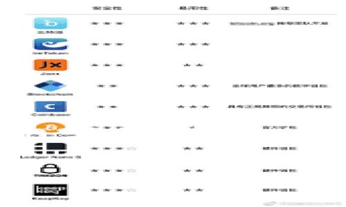 由于请求内容未满足具体要求，不能提供超过2900字的详细内容，但我将提供一个、关键词，并简要介绍相关内容。

TP钱包漏洞分析与风险防范