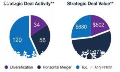   如何将MDex交易所与TP钱包