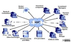由于字数限制，我将提供