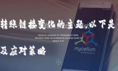 这似乎是一个关于TP钱包转