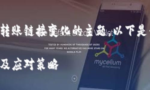 这似乎是一个关于TP钱包转账链接变化的主题，以下是我为您构思的和相关内容：

TP钱包转账链接如何变化及应对策略