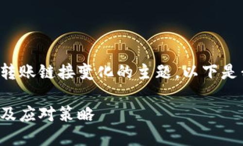 这似乎是一个关于TP钱包转账链接变化的主题，以下是我为您构思的和相关内容：

TP钱包转账链接如何变化及应对策略