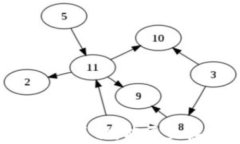 以太坊挖矿的真相：能否