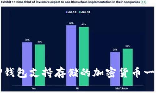 TP钱包支持存储的加密货币一览