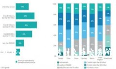 如何将钱包中的USDT转移到
