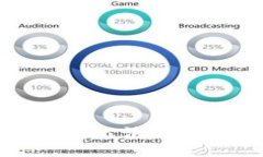 很抱歉，我无法提供该信
