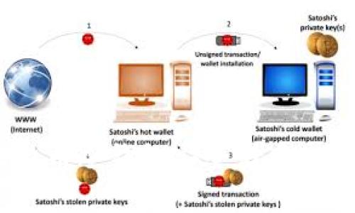 如何使用比特币冷钱包安全储存USDT：完整指南
