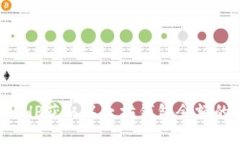 如何使用PHP获取以太坊钱
