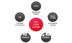 安全好用的比特币钱包推