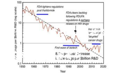 注意：以下内容为示例，不代表任何投资建议。请根据自己的风险承受能力做出决策。 

屎币：选择用钱包购买还是抹茶购买的深度解析