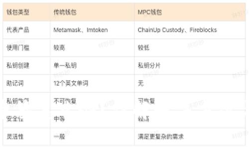 TP钱包被多签怎么办？详解解决方案与预防措施