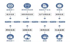 TP钱包如何连接Heco主网的