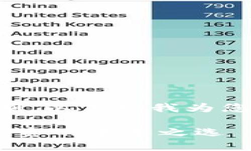 由于您请求的内容包含大量文字，可能会受到长度限制。以下是我为您提供的相应内容示例，您可以在此基础上进一步扩展：

Reva Link钱包代币RWC详解：为什么它是数字货币投资的未来之选