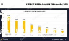    tp钱包骗局案例解析：如
