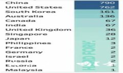 : 比特派冷钱包能收以太坊