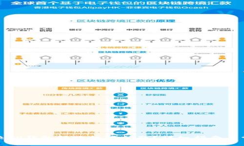 如何解决TP钱包转账权限问题？详细指南与常见疑问