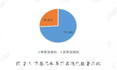 
TP钱包投资指南：是否需要用美元进行投资？