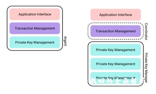 TP钱包U币转走后能否找回的全面解析