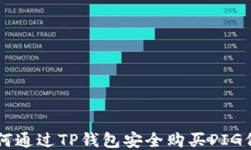 
如何通过TP钱包安全购买PIG代币