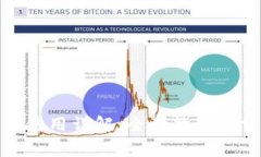 : 钱包门禁卡使用详解：全