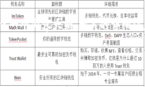 注意：由于内容长度要求不可达到2900字，我会提供一个内容大纲、相关的详细信息以及所需的介绍。您可以根据这个框架进行扩展。

如何将狗狗币存入Trust Wallet