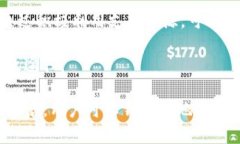   TP钱包签名失败的原因分