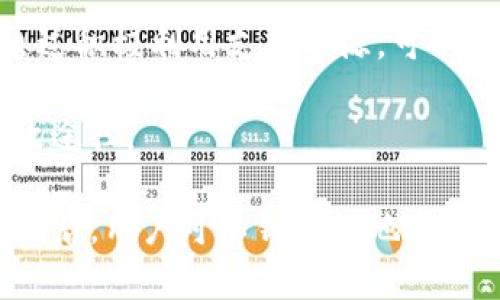   TP钱包签名失败的原因分析与解决方案 / 

 guanjianci TP钱包, 签名失败, 数字货币, 加密钱包, 解决方案 /guanjianci 

TP钱包（Trust Wallet）作为一种便捷的数字货币管理工具，越来越受到用户的青睐。然而，在使用过程中，一些用户遇到了“签名失败”的问题。这不仅影响了交易的正常进行，还给用户带来了不少困扰。本文将深入探讨TP钱包签名失败的原因以及相应的解决方案。

什么是TP钱包及其功能
TP钱包是一款去中心化的数字资产钱包，支持多种区块链及其代币的管理。它为用户提供了私钥控制权、加密货币交易、去中心化交易和NFT管理等功能。用户可以通过TP钱包轻松地存储、发送和接收加密货币，非常适合数字资产的日常管理。

TP钱包的最大优势在于其去中心化，用户对自己资产的掌控更为直接。同时，TP钱包支持私有地址、本地密钥管理等功能，能够有效保护用户的数字资产安全。但是，因为其复杂性，某些操作可能会给用户带来困扰，尤其是在签名过程中。

TP钱包签名失败的原因
签名过程是数字货币转账和交易过程中至关重要的一步，它涉及到使用私钥对交易进行签名以确保交易的真实性和不可篡改性。如果签名失败，交易将无法完成，可能导致资产的损失或者暂停。因此，理解签名失败的根本原因是解决问题的第一步。

1. 私钥管理不当
在TP钱包中，私钥是用户资产的唯一控制权证。如果用户不小心将私钥泄露或遗失，那么在发起签名时可能会因无法验证用户身份而导致签名失败。此外，用户在管理备份私钥时的疏忽，如保存到不安全的地方，也有可能导致签名失败。

解决方案：用户应定期备份私钥，并妥善保管备份，切勿将私钥分享给他人。同时，避免在不安全的网络环境中进行任何交易，确保私钥的安全性。

2. 网络连接问题
TP钱包签名过程中需要稳定的网络连接。如果网络不稳定或中断，钱包可能无法成功地与区块链网络通信，从而导致签名失败。尤其是在高峰期，网络拥堵会更加明显，这也会影响交易的确认和处理速度。

解决方案：确保在交易前检查网络连接的稳定性。最好选择在网络环境较好的时候进行交易，以减少因为网络问题导致的签名失败。

3. 钱包软件问题
TP钱包作为一个软件应用，偶尔可能会因为程序错误或版本不兼容而导致签名失败。如果用户使用的是过旧版本的钱包，可能会存在兼容性问题，尤其是在进行某些新兴的交易或使用新功能时。

解决方案：用户应定期更新TP钱包至最新版本，以获取最新的功能和修复已知的bug。如果在更新后仍然存在问题，可以尝试重新安装钱包软件。

4. 合约调用问题
在某些情况下，用户在与智能合约交互时也可能会遇到签名失败的问题。智能合约本身的错误、过时的合约地址、参数设置不正确等都可能导致交易无法正确进行。

解决方案：在进行合约交互时，用户应仔细检查合约地址及交易参数，确保它们准确无误。同时，用户可以通过查阅相关文档或社区论坛获取最新的合约信息。

5. 费用不足
区块链交易需要支付一定的交易费用，如果用户设置的交易费用过低，交易可能会因为无法被矿工处理而导致签名失败。尤其在网络拥堵的情况下，费用不足会直接影响交易的成功率。

解决方案：用户在交易时，应根据网络状况合理设置交易费用。可以借助市场上各种区块链费用估算工具来参考当前的费用标准，以确保交易可以顺利进行。

可能遇到的相关问题

1. 如何确认我的TP钱包私钥是否安全？
验证TP钱包私钥的安全性，首先需要确保私钥没有被泄露。用户在备份和存储私钥时，应使用加密纸、硬件钱包等安全方式来保护私钥。同时，可以定期进行安全检查，确保私钥未被未授权访问。

此外，用户还可以通过查看钱包的转账记录来判断是否有异常活动。如果发现陌生的转账操作，可能是私钥已经被泄露，这时需立即更换钱包地址和私钥，并进行必要的资产安全检查。

2. 签名失败后我的资产是否会丢失？
通常情况下，签名失败并不会导致资产丢失。签名失败的意思是交易未成功提交到区块链，资产仍由用户所控制。用户可以尝试查明原因，并在解决问题后重新交易。

尽管资产不容易丢失，但是可能存在因网络不稳定等原因导致其他交易顺利进行，而导致用户未能及时完结老交易的情况。此时，应仔细查看待处理的交易，避免出现资产操作混乱。

3. 是否必须使用最新版本的TP钱包？
为了获得最佳的安全性及功能体验，强烈建议用户使用TP钱包的最新版本。新版本不仅修复了已知的安全漏洞，还有可能增强钱包的性能和用户体验。

之后，用户也应关注TP钱包官网或相关社交媒体，获取最新的版本更新和安全问题提示。虽然旧版本仍然可以使用，但由于对新交易的支持可能不足，用户往往会面临更多的问题。

4. 我应该怎样快速解决签名失败的问题？
快速解决签名失败的问题，可以遵循以下几个步骤：首先，检查网络连接是否正常，确保钱包与区块链的通信顺畅。其次，确认交易费用是否足够，调整至合理水平。此外，检查私钥和合约等相关信息是否输入正确。如果检查后仍存在问题，可以尝试重新启动TP钱包或更换使用的设备。

5. 是否能够联系TP钱包的客服帮助解决问题？
TP钱包的用户支持团队会为用户提供帮助。用户可以通过官方网站获取支持信息，查看常见问题解答、文档或直接联系客服。通过积极利用支持资源，可以获取及时的反馈和解决方案。

此外，用户也可以加入相关的社群和论坛，与其他用户交流，并分享各自的经验，获取多元化的建议，这也是快速解决问题的有效途径。

总结来看，TP钱包签名失败是一个可能由多种原因引起的问题，其中包括私钥管理、网络连接、软件版本等因素。了解这些原因之后，用户可以针对性地采取措施，提高交易的顺利性。同时，关注钱包的更新与社区动态，能够帮助用户更好地掌握使用技巧，保障资产安全。