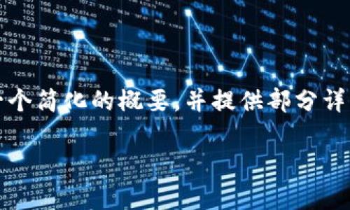 提示：由于内容的复杂性和字数限制，我将为您提供一个简化的概要，并提供部分详细信息。完整的详细内容请根据具体需求进一步展开。

比特币账号与比特币钱包的深入分析