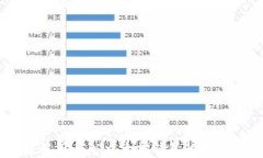   深度解析USDT以太坊钱包