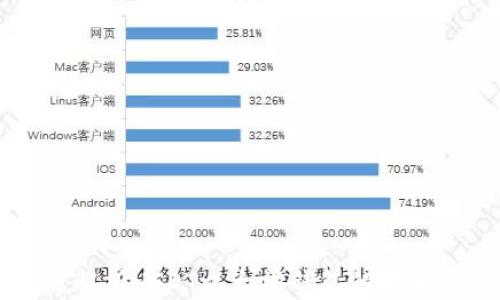 
  深度解析USDT以太坊钱包的意义与应用