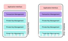 TP钱包被篡改后如何修复及