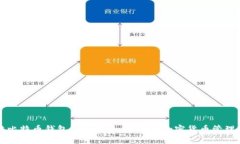 张健比特币钱包App：安全