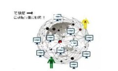 baioti如何查看和管理TP钱包